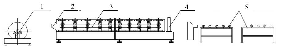 Custom Roll Forming Line