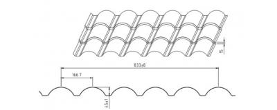 Roll Forming Line for Metal Tile Roofing